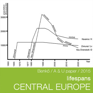 lifespans